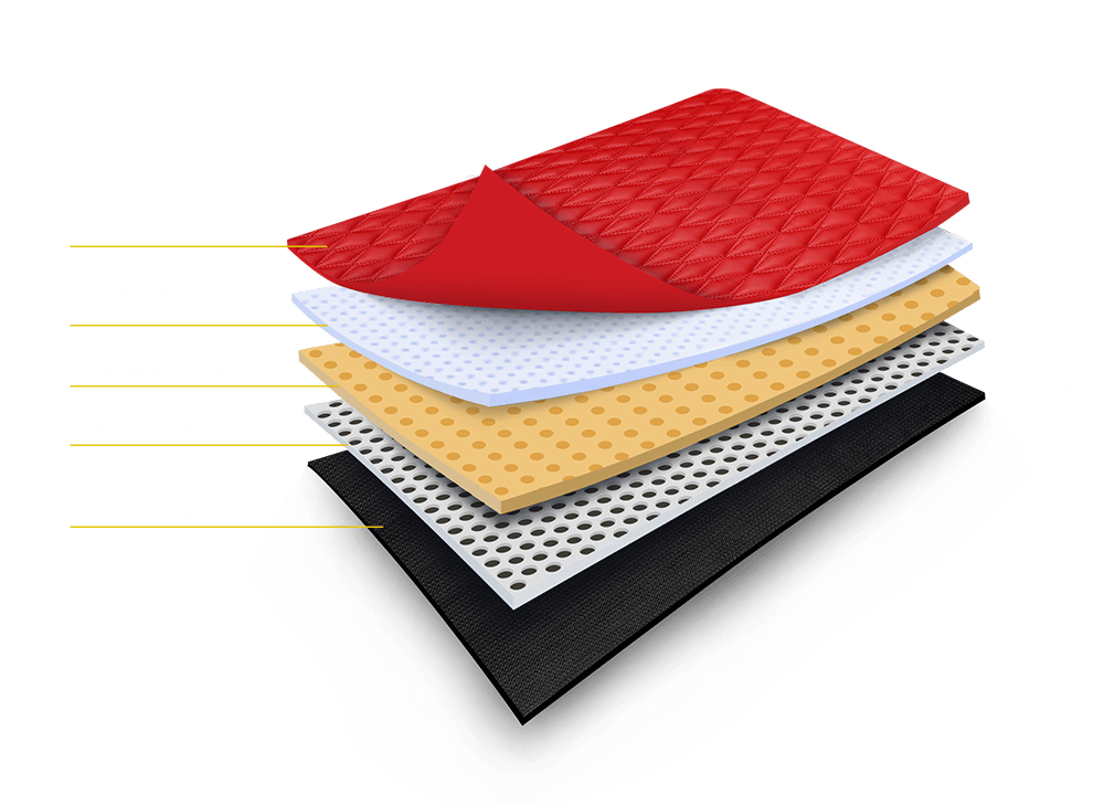 Mat Speciality