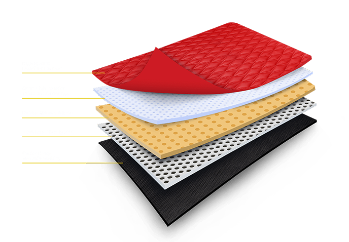 Eco-Friendly Mats